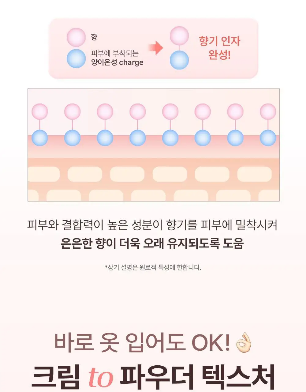 [NEW] 쏘내추럴 파우더포룸 피치 데오 톤업 크림 50ml 상세페이지 12